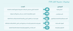 t20-ddb